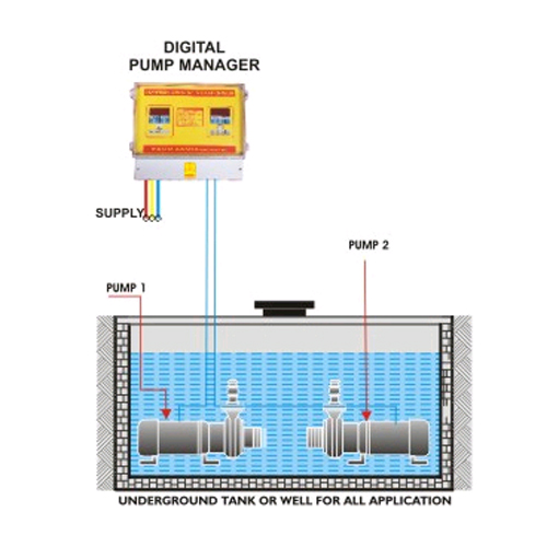Control-Panel-For-Two-Three-Pump-System