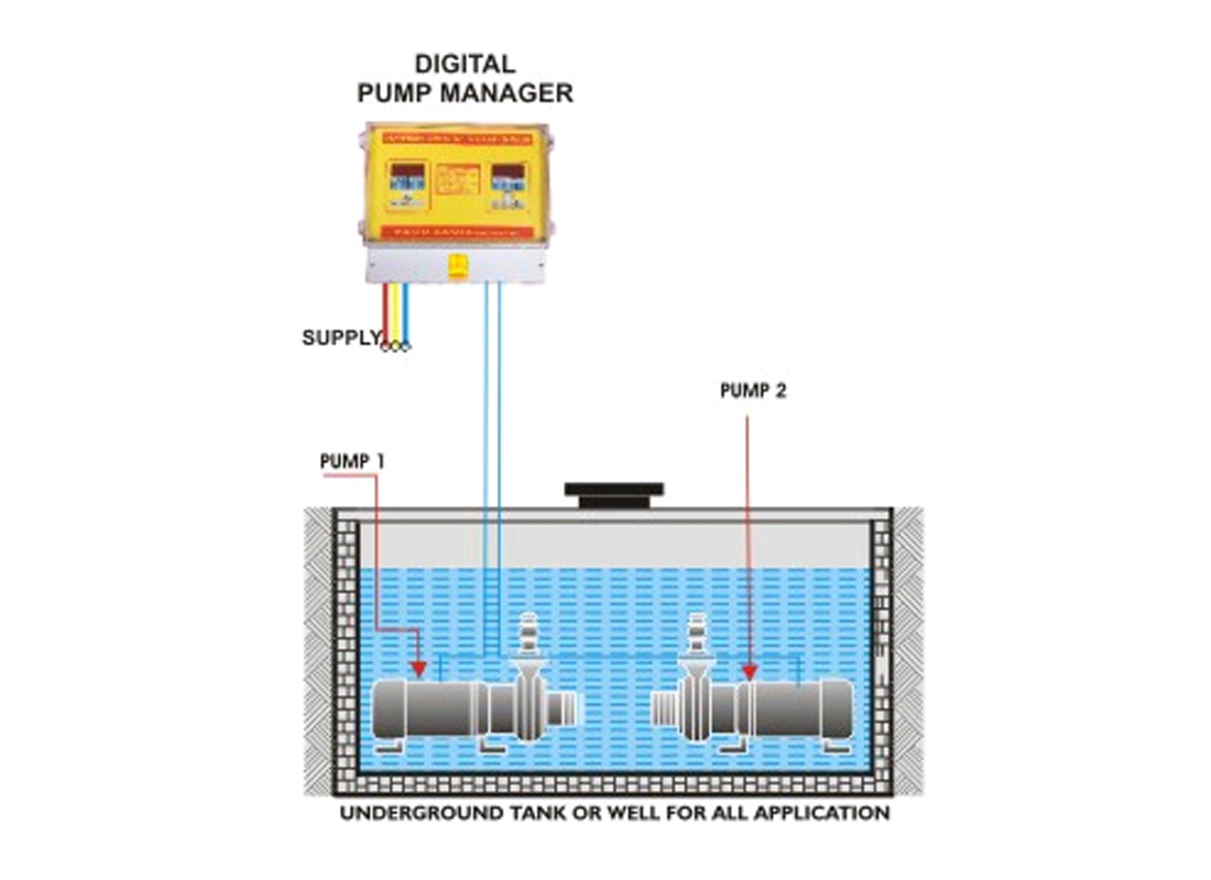 Control Panel For Two / Three Pump System