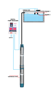 BOREWELL SUBMERSIBLE PUMP CONTROLLER - PADMANSHA TECHNOLOGIES PVT LTD